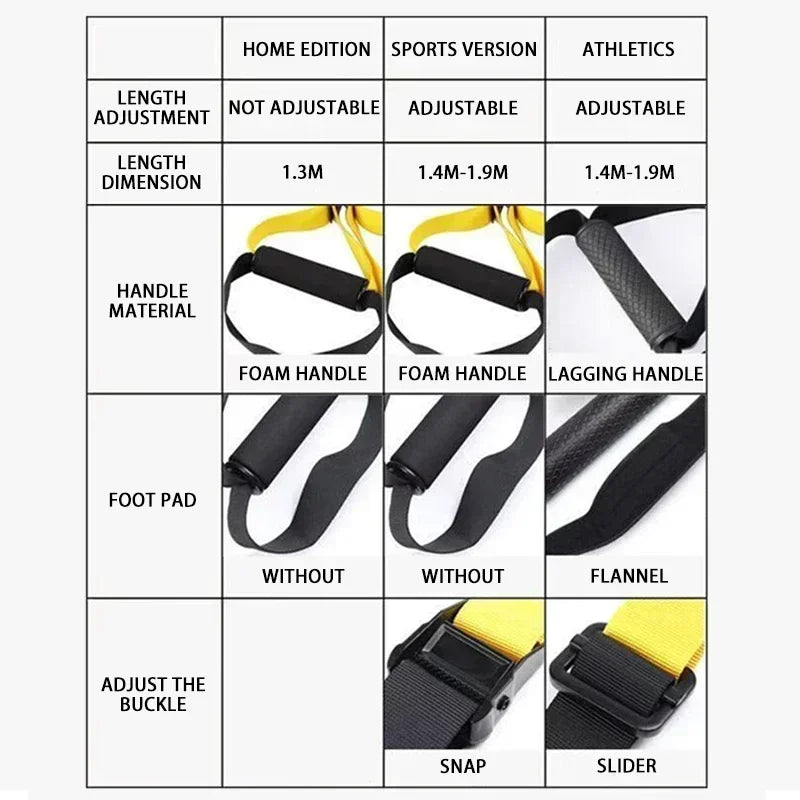 Sangles de Suspension TRX – Entraînement Complet Maison, Charge 300 kg | 3 Kits