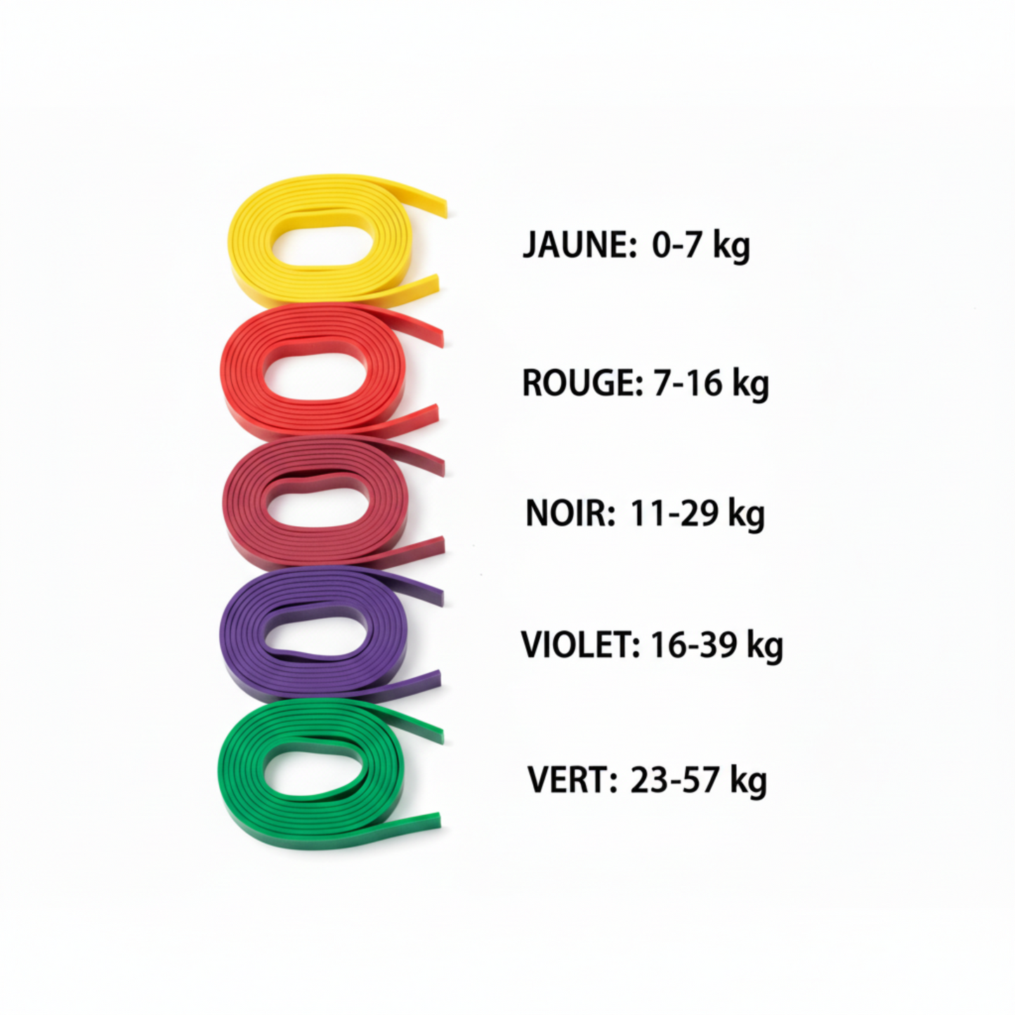 Guide des 5 bandes de résistance élastiques VivaSport - Niveaux de 0-7 kg à 23-57 kg, longueur 208 cm chacune